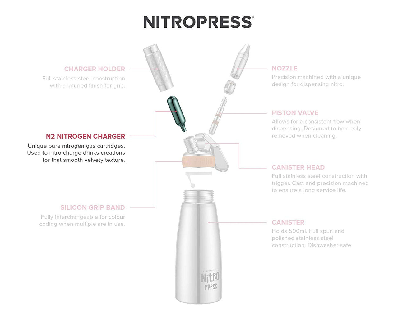 Blueprints for the nitropress design 