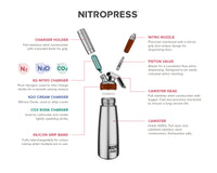 Thumbnail for Technical diagram of how a NitroPress works