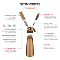 Thumbnail for Technical diagram showing how a copper nitropress works